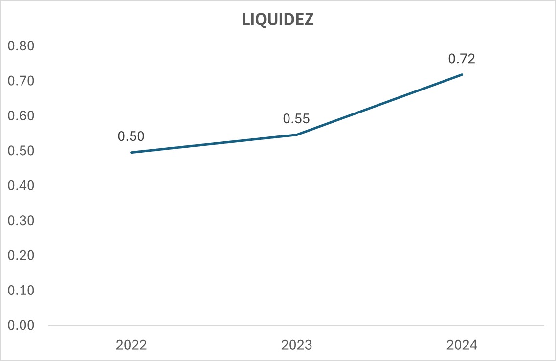 Indicador 3